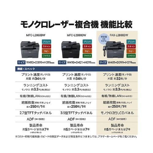 A4モノクロレーザー複合機 FAX−L2800DW