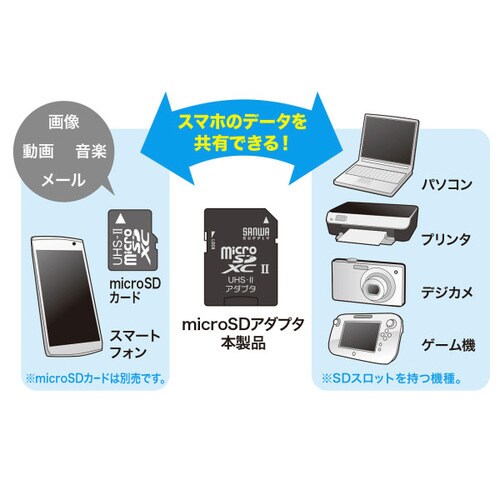 microSDアダプタ