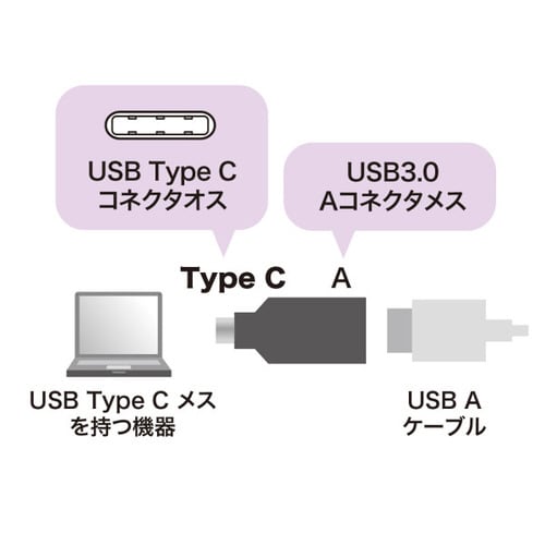 Type−C USB A変換アダプタ