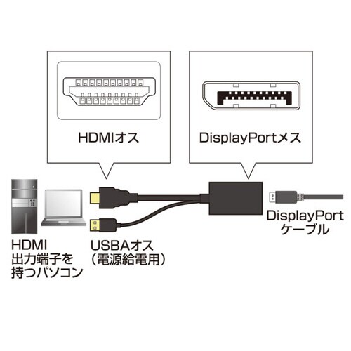 HDMI−DisplayPort変換アダプタ