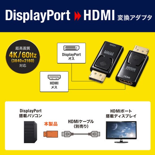 DisplayPort−HDMI 変換アダプタ