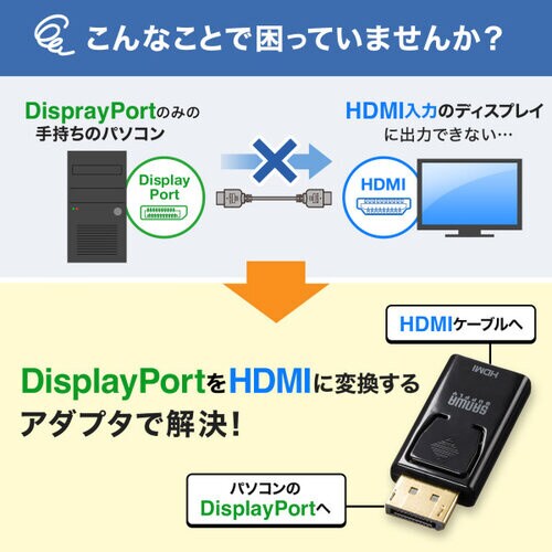 DisplayPort−HDMI 変換アダプタ