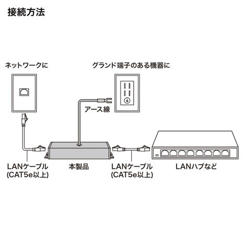 雷サージプロテクター(ギガビット対応)
