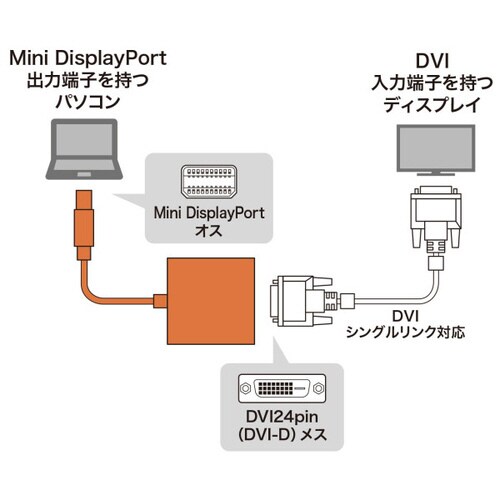 ミニDisplayPort−DVI変換アダプタ