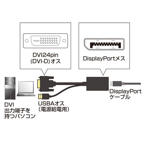DVI−DisplayPort変換アダプタ