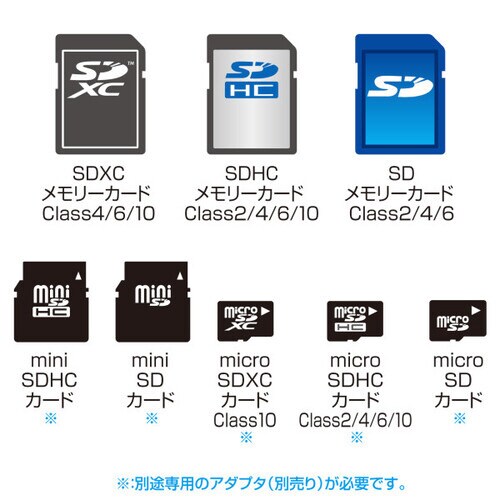 SDXC用CF変換アダプタ