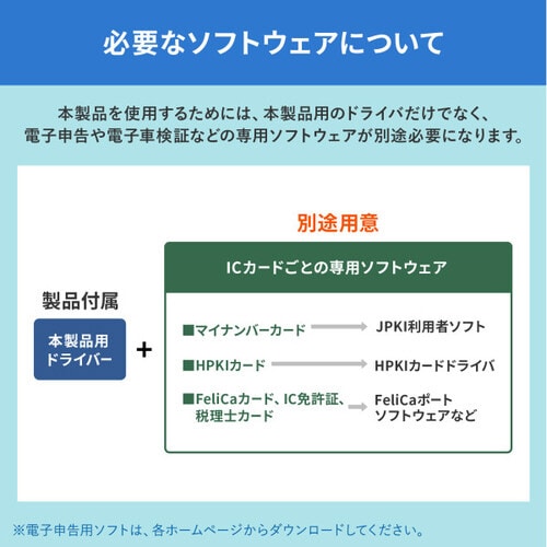 接触型ICカードリーダライタ