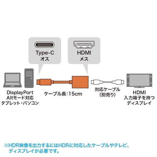 Type−C−HDMI 変換アダプタ
