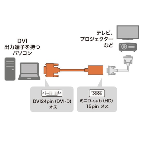DVI−VGA変換アダプタ ブラック