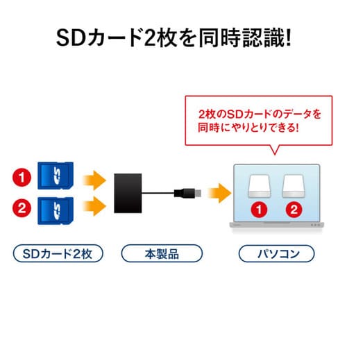 USB3.0カードリーダー(ブラック)