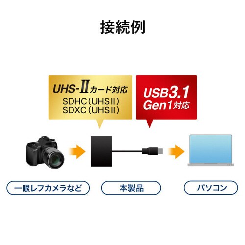 USB3.0カードリーダー(ブラック)