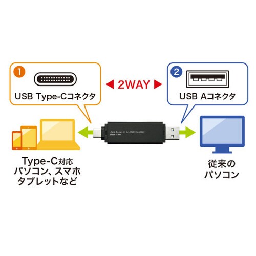 USB Type−Cコンパクトカードリーダー