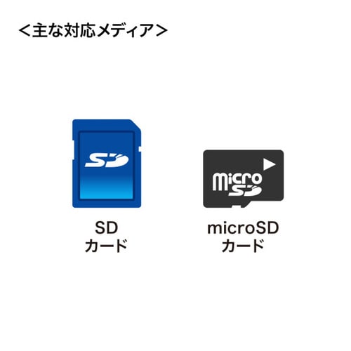 USB Type−Cコンパクトカードリーダー
