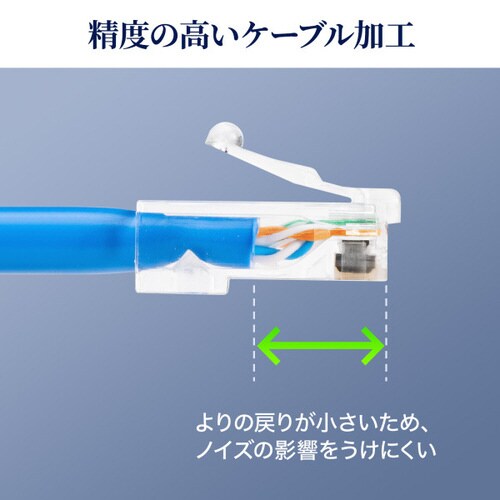 カテゴリ6A RJ−45コネクタ 単線用