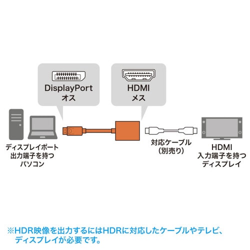 DisplayPort−HDMI 変換アダプタ