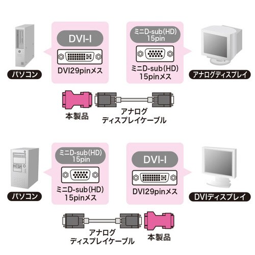 DVIアダプタ(VGA−DVI)
