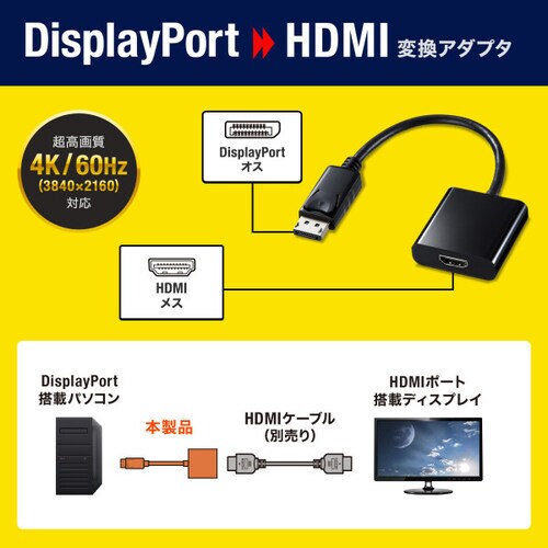 DisplayPort−HDMI 変換アダプタ