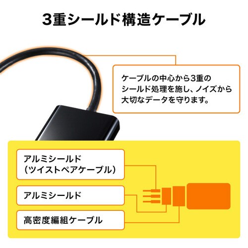 DisplayPort−HDMI 変換アダプタ