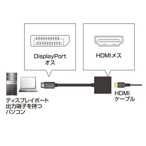 DisplayPort−HDMI 変換アダプタ