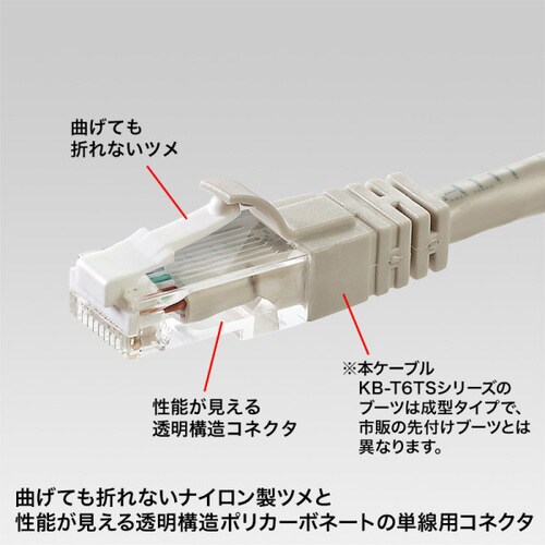 ツメ折れ防止カテゴリ6 RJ−45コネク