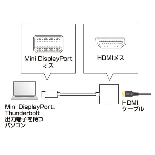 ミニDisplayPort−HDMI 変換アダプタ