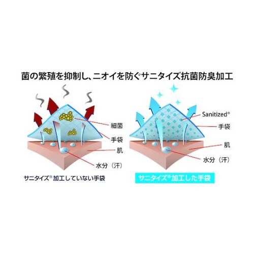 防寒天然ゴムコート手袋