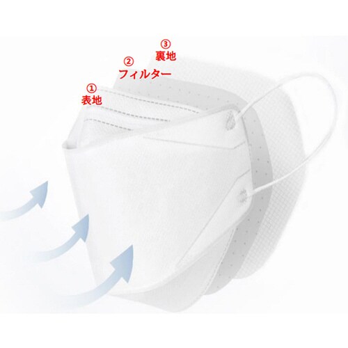 クリーンルーム用ディスポ立体マスク