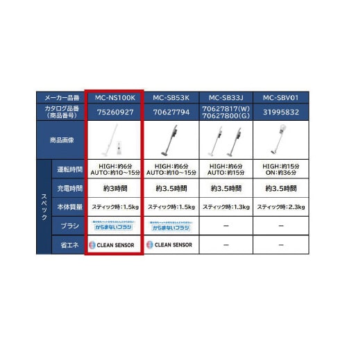 セパレート掃除機