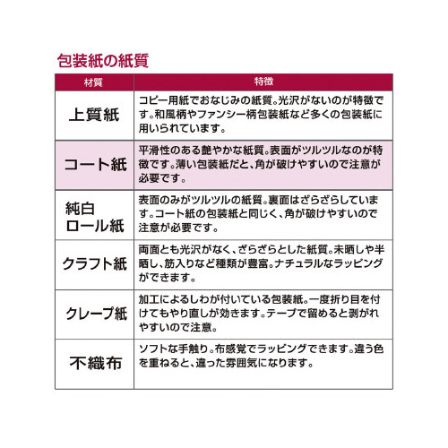 @NX}X@S