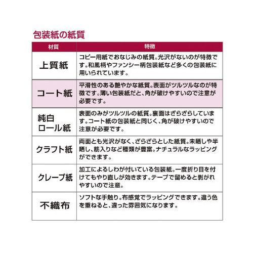 @NX}X@S