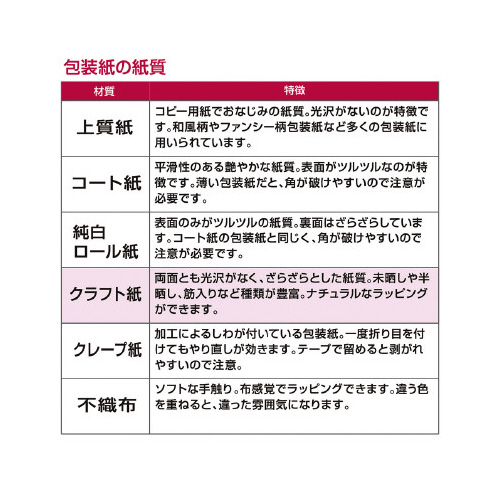 PO[@NX}X@S