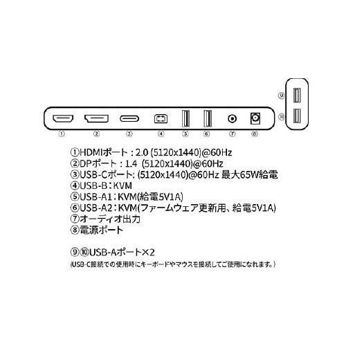 49インチ 液晶ディスプレイ