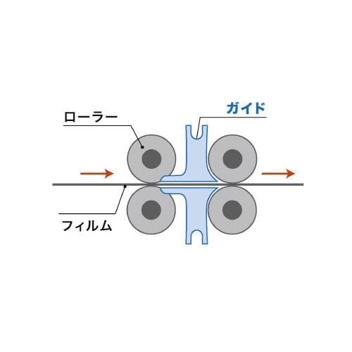 ジャムフリー A3 ラミネータ A3401