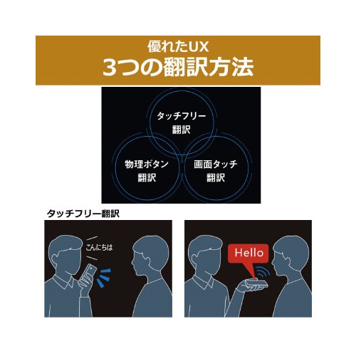 iFLYTEK Smart Translator