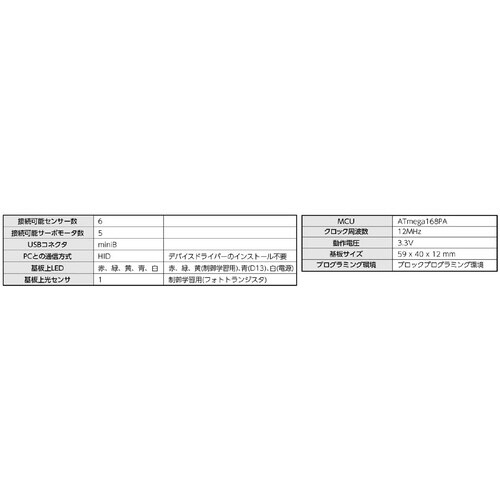 Studuino mini(スタディーノミニ)