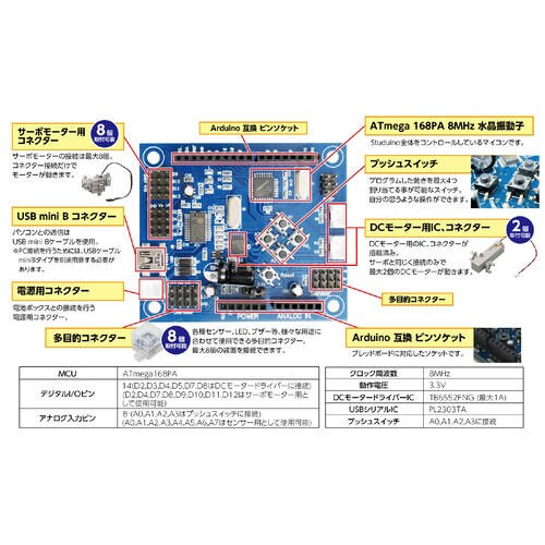Studuino(スタディーノ)