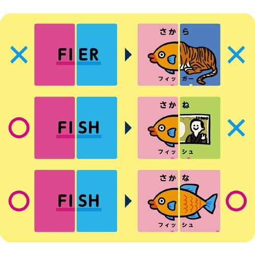 英語で合体!へんてこアニマルカードゲーム