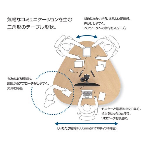 テーブル フランカ 三角形コの字脚 天板