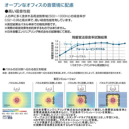 フォーレ ムービングパネル ホワイトボードタイプ