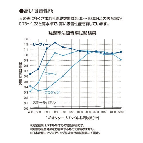 スクリーン リーフィー 単体置きタイプ H1800