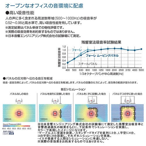 フォーレ ムービングパネル ホワイトボードタイプ