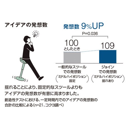 ジョイン