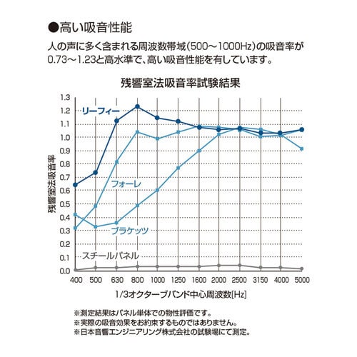 スクリーン リーフィー 単体置きタイプ H1800