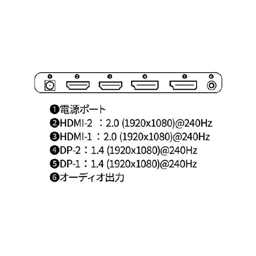24.5インチ ゲーミングモニター