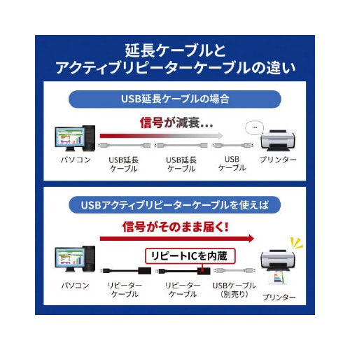 5m延長USBアクティブリピーターケーブル