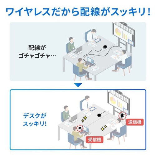 WEBカメラ無線化キット