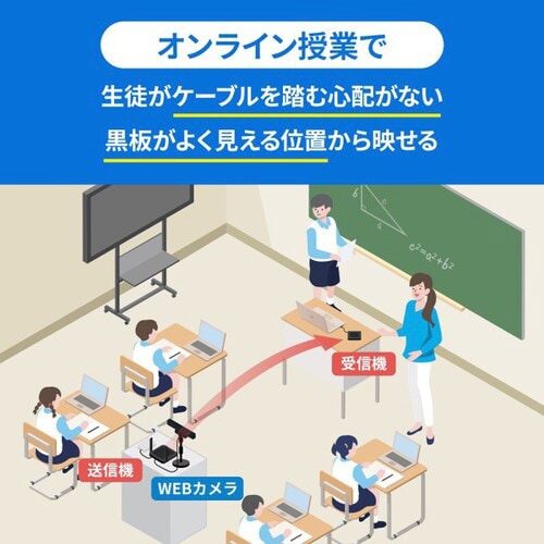 WEBカメラ無線化キット