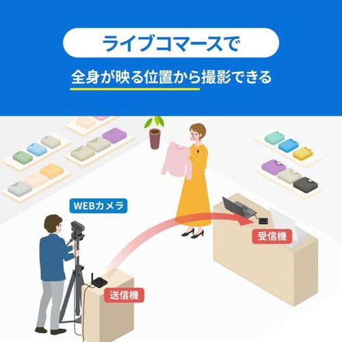 WEBカメラ無線化キット