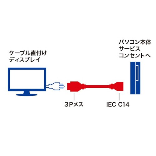 電源アダプタケーブル