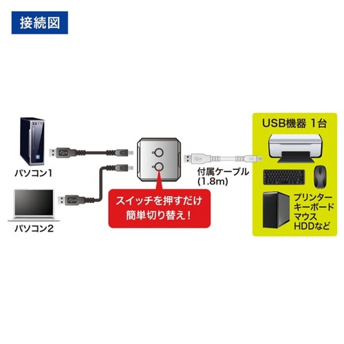 USB2.0手動切替器(2回路)